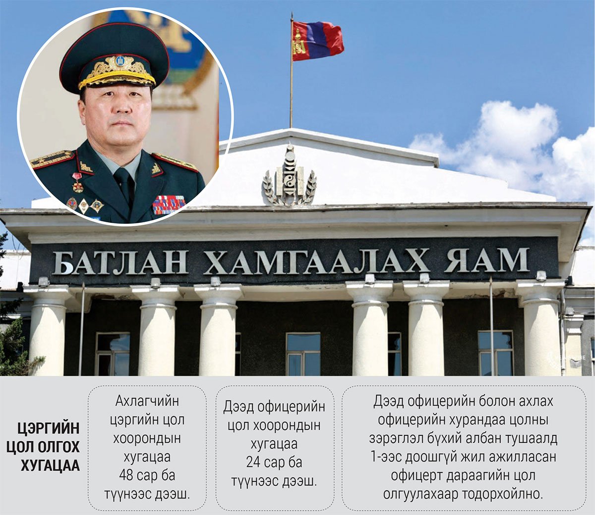 Г.Сайханбаяр генералын ахалсан цол олгох журам дарга нарт зориулагдав уу